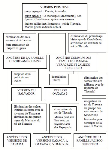 mathis9